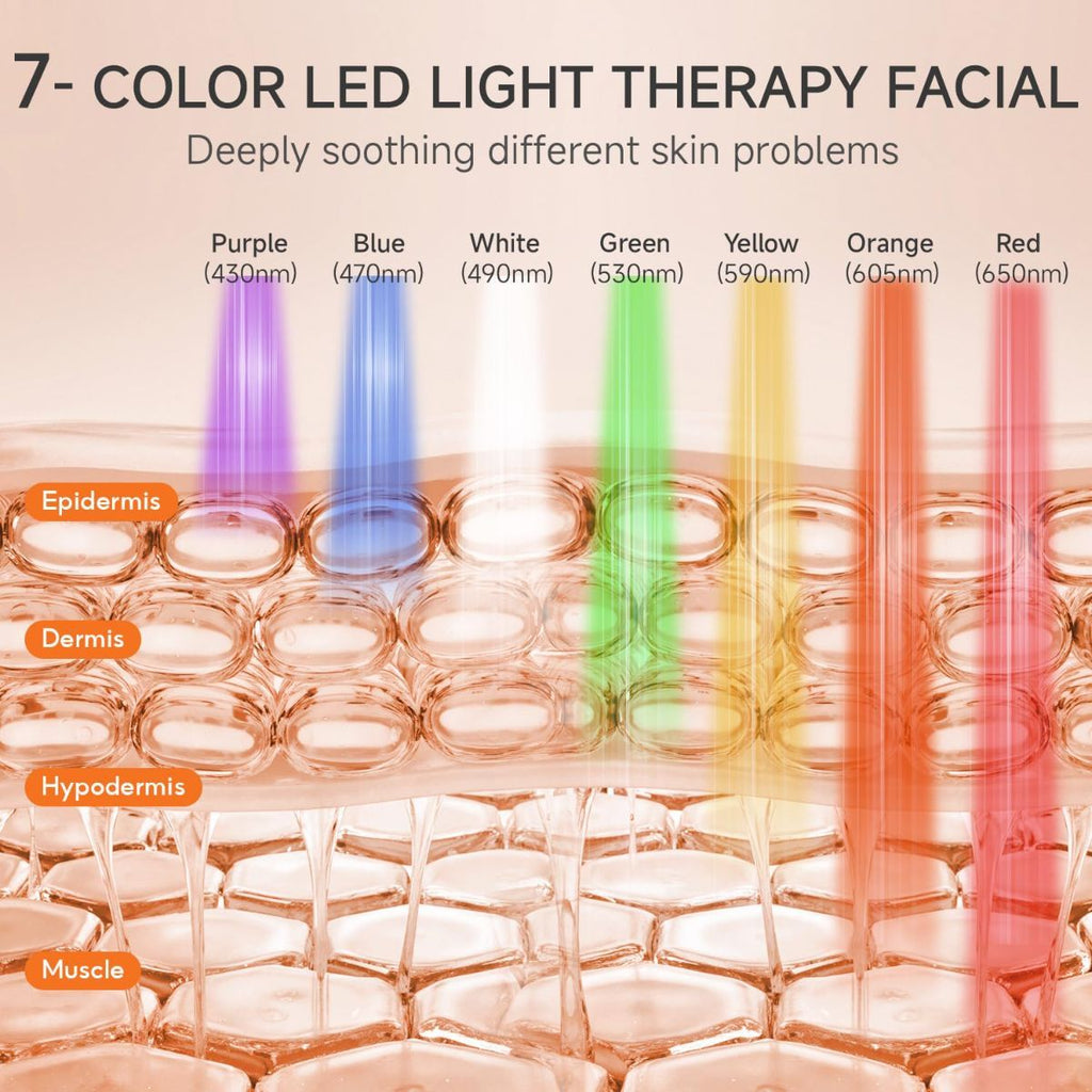 4-Color LED Light Therapy Mask — Face, Rechargeable