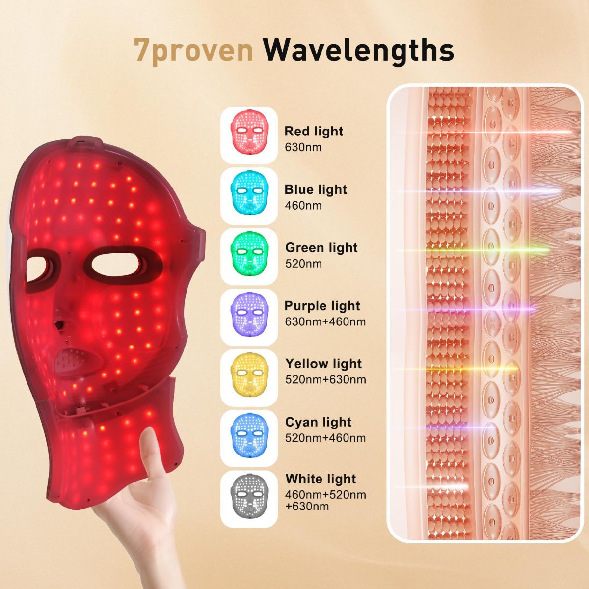 LED Red Light Therapy Mask — Face & Neck, Rechargeable